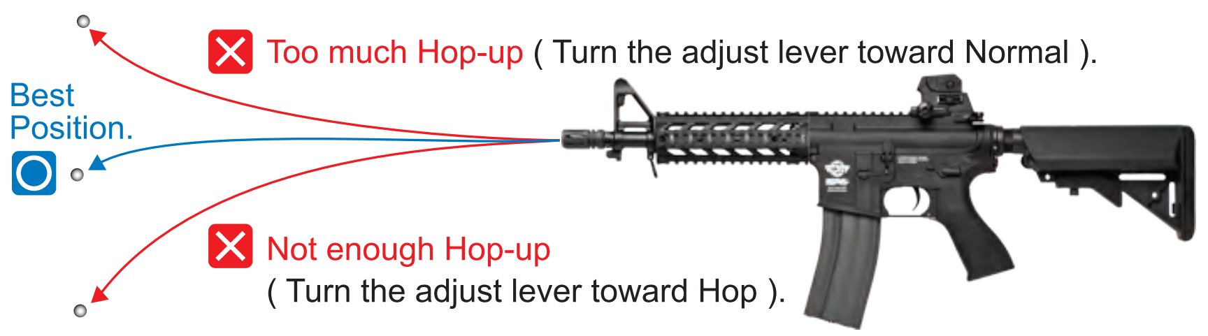Hop Up Adjustment Diagram